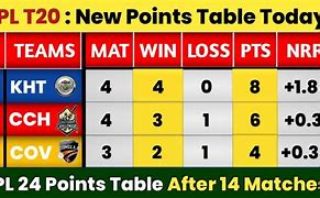 Bpl Point Table